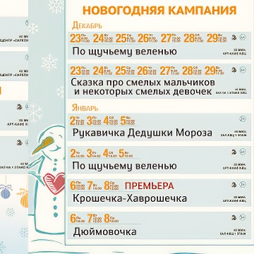 Старт Новогодней кампании!